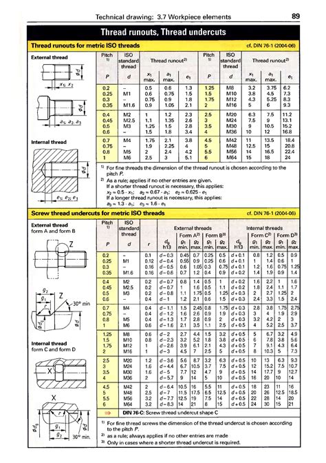 undercut din   technical drawings mechanical technology studocu