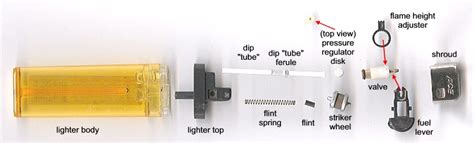 fuel meter   disposable butane lighter