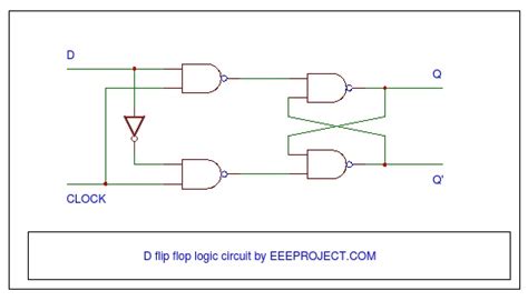 flip flop explained  detail eee projects