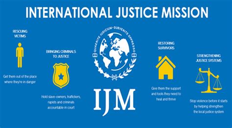 international justice mission donate a car