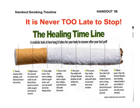 It S Never Too Late To Stop The Healing Timeline A Realistic Look