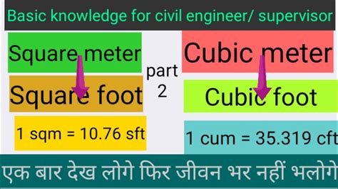 cubic meter  equal    square feet