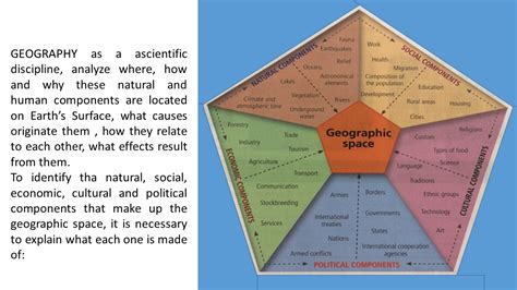characteristics  geographical space pagina web de ourgeographyclasswithangelik