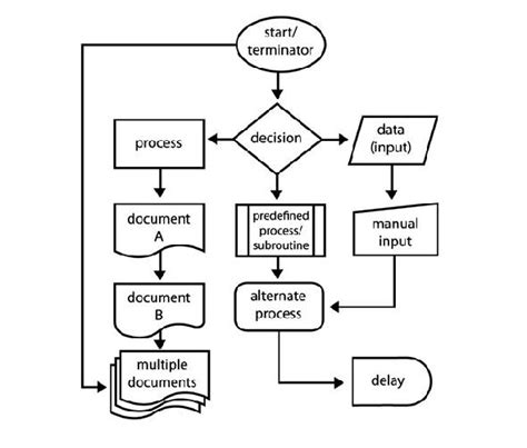 organigramme pour word