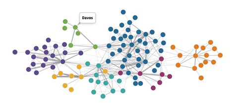 interactive network visualizations  coding flourish