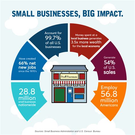 small business saturday  importance  independent businesses