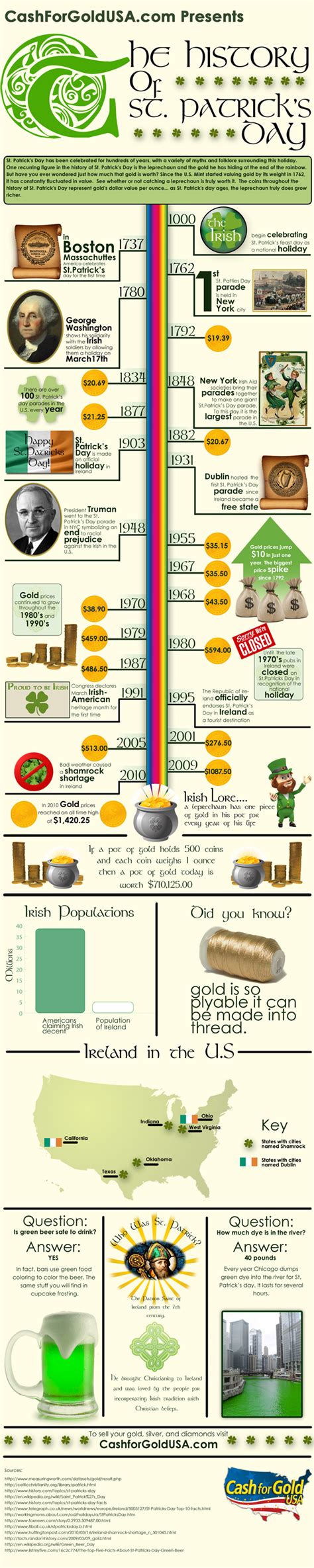 The History Of St Patricks Day Gold [infographic]