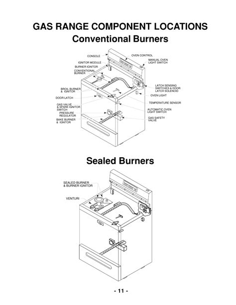 gas range component locations conventional burners sealed burners whirlpool  user manual