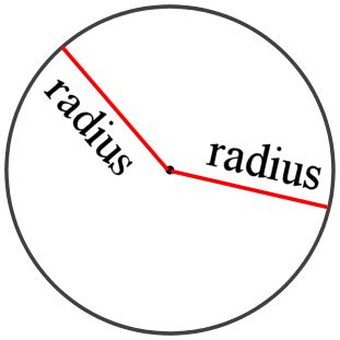 circles