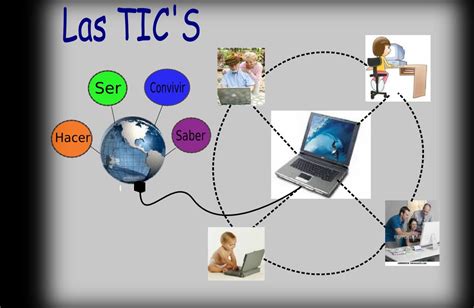 mis actividades la importancia de las tic en el sector educativo