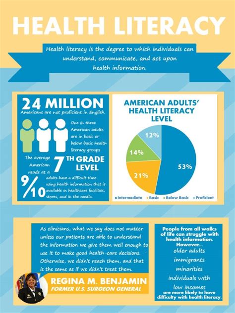 health literacy month aveon health