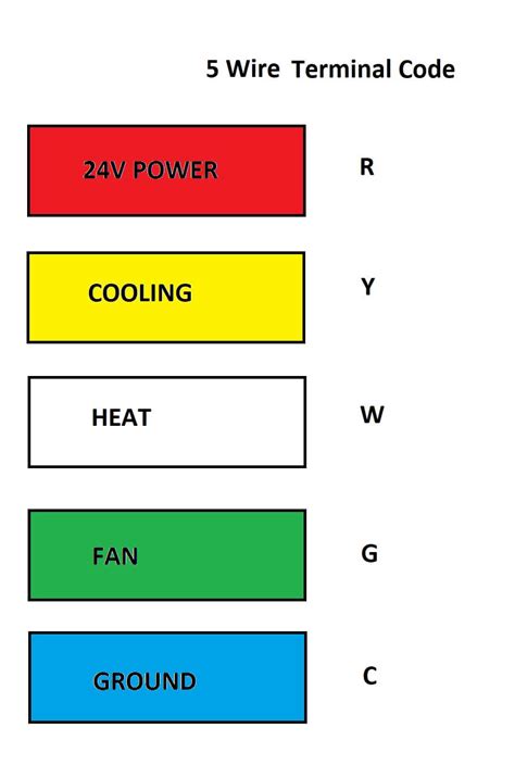 thermostat color code wiring diagram  faceitsaloncom
