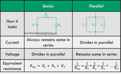 series  parallel circuit configuration basics  electrical engineering