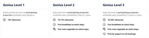 genius program  bookingcom discounts booking genius levels