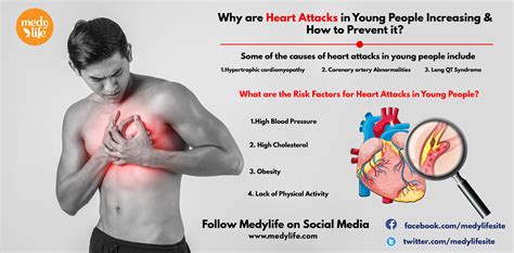 heart attacks  young people increasing   prevent