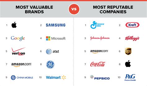 companies  brands   chose    business