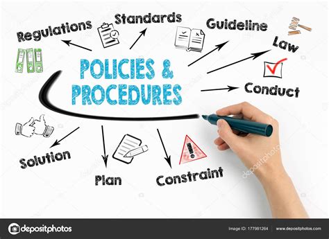 policies  procedures concept chart  keywords  icons  white