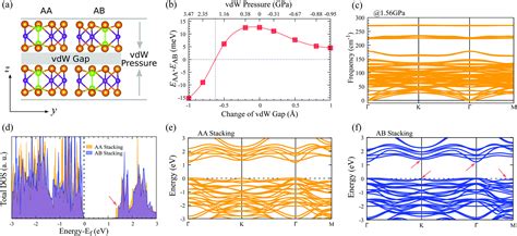 Tunable Phase Transitions And High Photovoltaic