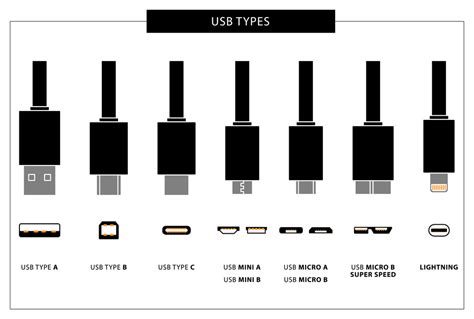 usb port types  ultimate guide    identify
