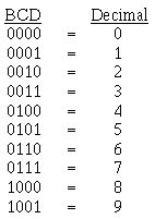 binary coded decimal wikieducator