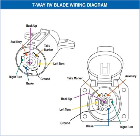 ellie wired wiring diagram  dodge trailer lights   market