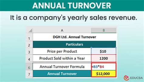 calculate annual turnover meaning formula examples