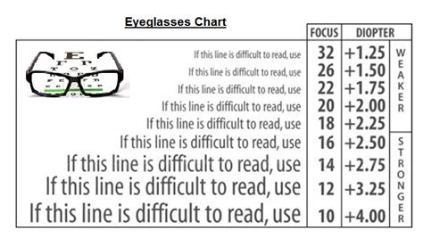 Eye Prescription Chart Gallery Of Chart 2019