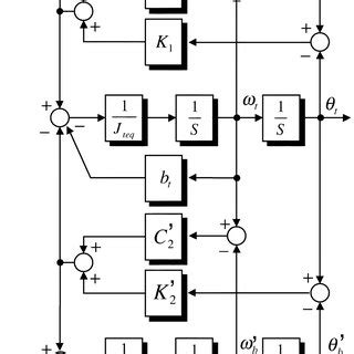 schematic representation   mechanical system  scientific diagram