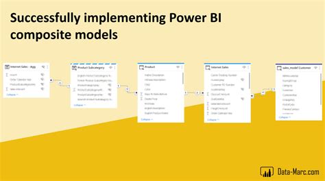 successfully implementing power bi composite models data marc