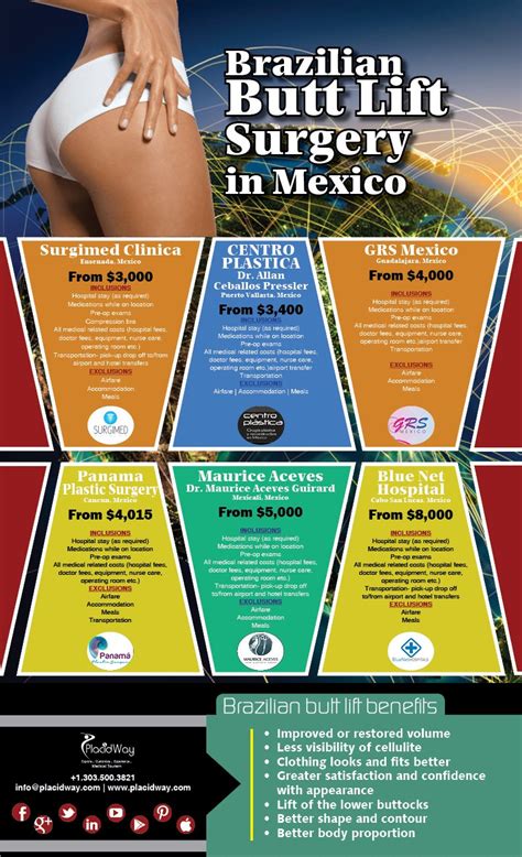 infographics brazilian butt lift surgery in mexico