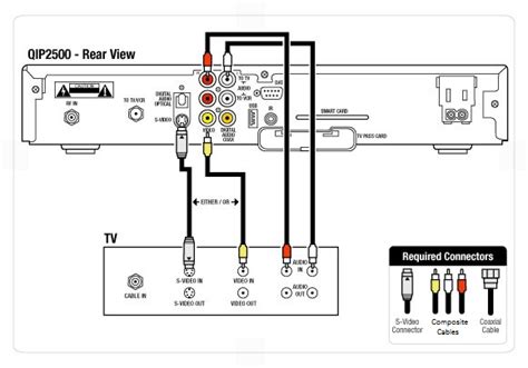 fios wiring diagram nm  verizon fios wiring diagram  phone wiring diagram telephone