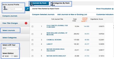 journal citation reports measuring research impact research guides