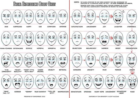 quello che dice il volto le espressioni nell arte didatticarteblog drawing and decorate