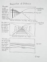 Perspective Drawing Worksheet Distance Draw Worksheets Simple Point Lessons Artist Young Printable Landscape Skills Shapes Painting Handouts Drawings Easy Arts sketch template