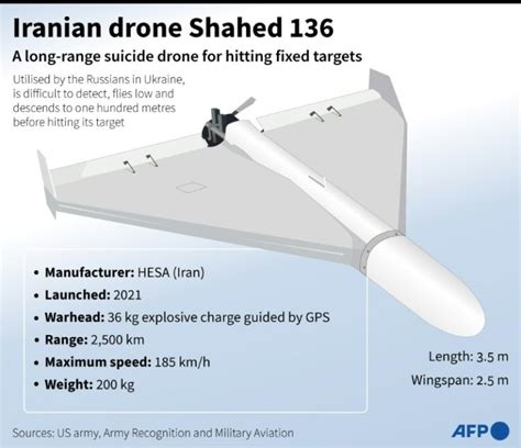 russia  planning prolonged attack  ukraine  iranian drones
