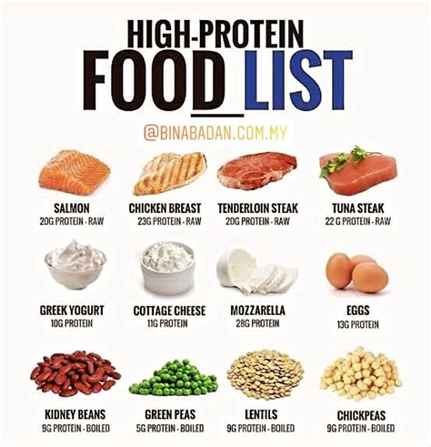 high protein food list  full  healthy foods including fish