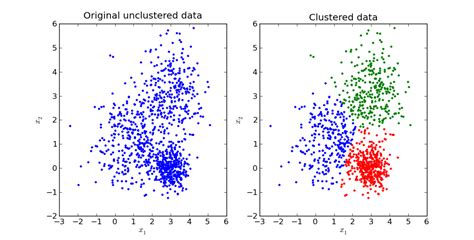 means clustering brilliant math science wiki