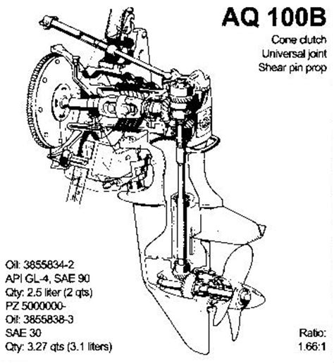 share  images volvo penta sx  outdrive parts diagram inthptnganamsteduvn