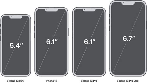 iphone  screen sizes