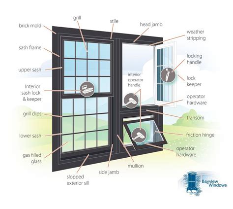 exterior window parts diagram diy window vinyl window parts windows