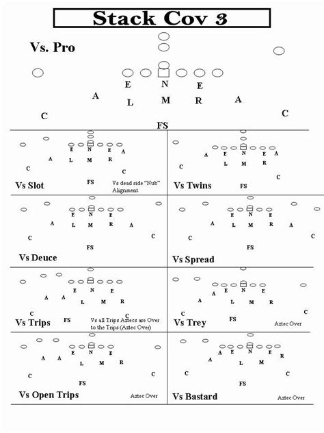 football offensive formations template awesome blank football play
