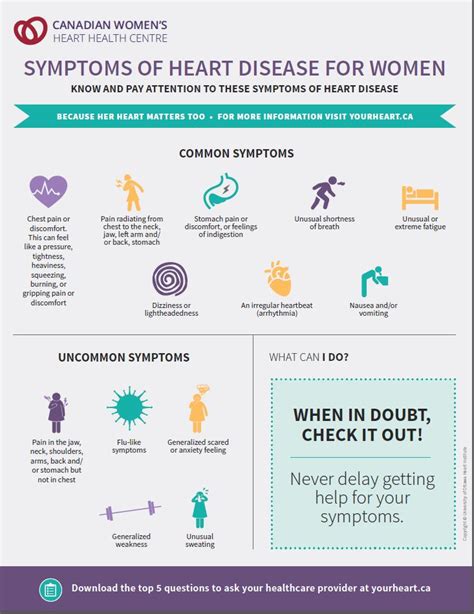 infographics women s heart health centre