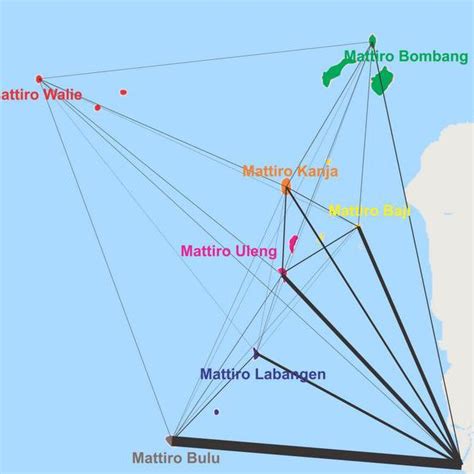 modeling origin destination matrix   inter island cluster