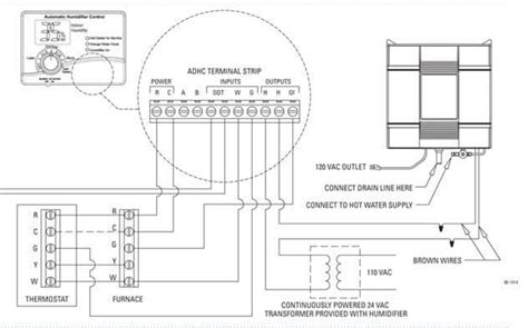 aprilaire  humidifier wiring diagram