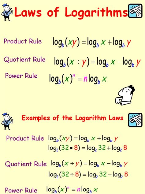 laws  logarithmsppt logarithm algebra