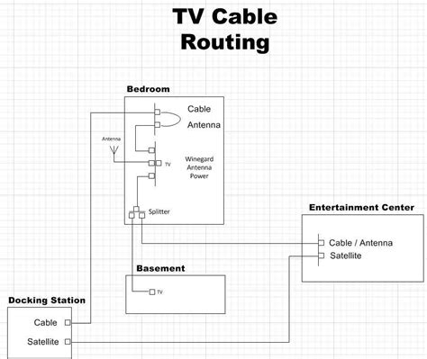 keystone rv cable tv wiring diagram wiring diagram