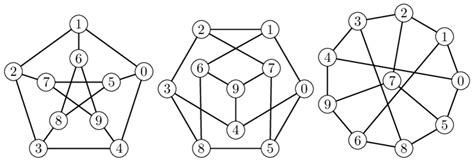 isomorphic representations   petersen graph