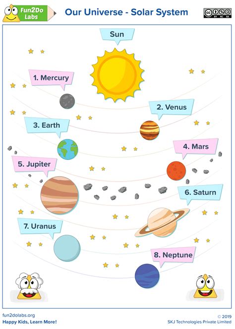 supreme label  planets worksheet printable tracing triangles worksheets