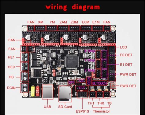 creality ender  wiring diagram bigtreetech skr   turbo bit controller panel board