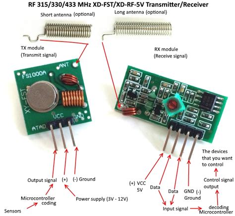 basics project  rf  mhz xd fst xd rf  transmitterreceiver  acoptexcom